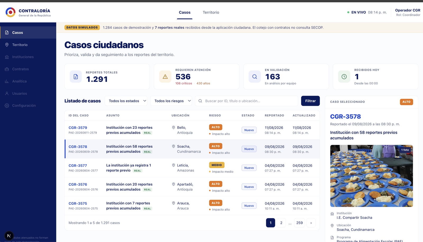 Panel de casos ciudadanos de la plataforma: reportes priorizados por riesgo con evidencia fotográfica