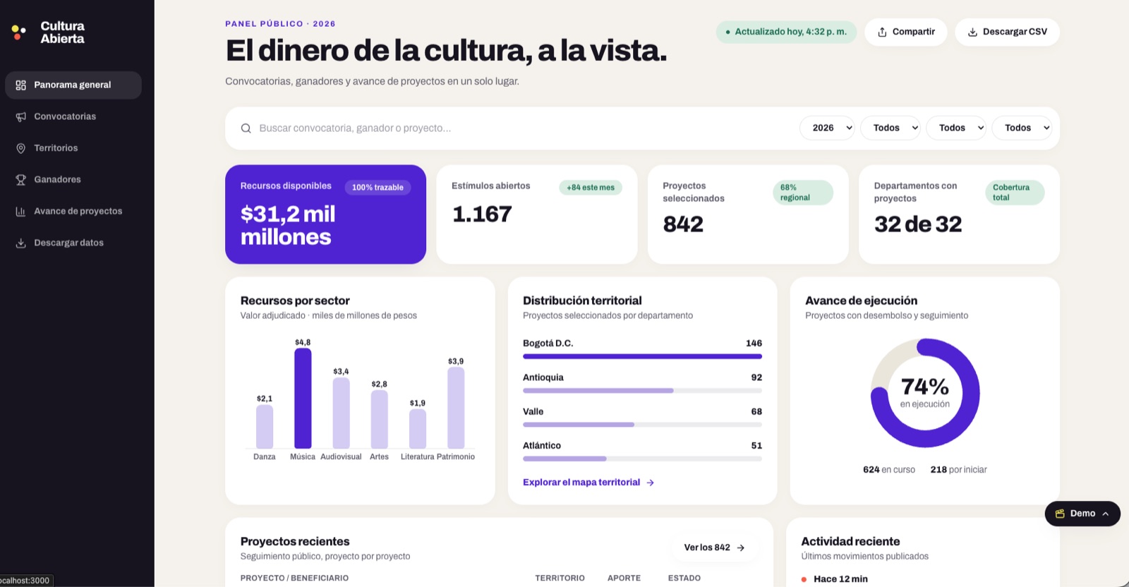 Panel público en tiempo real con los recursos, estímulos y proyectos de las convocatorias culturales en Colombia