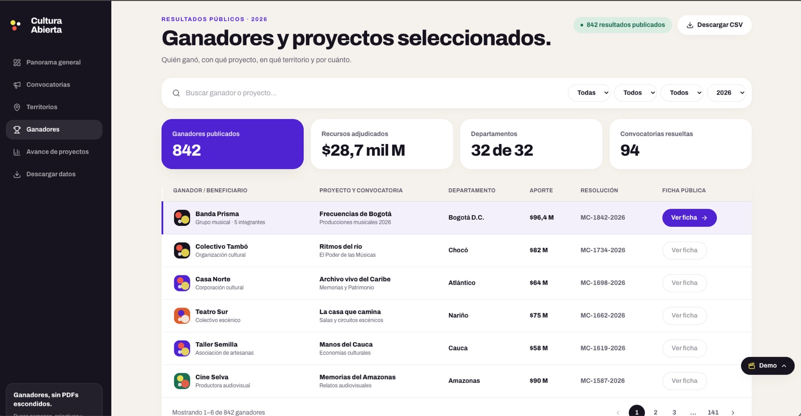 Tabla pública de ganadores con proyecto, departamento, aporte y número de resolución
